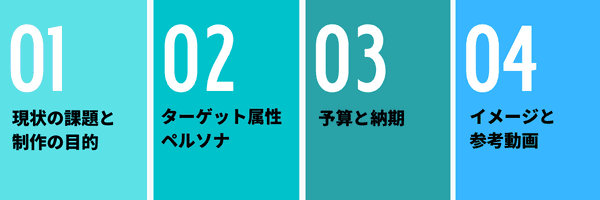 ヒアリングシートに必須の項目 (1)
