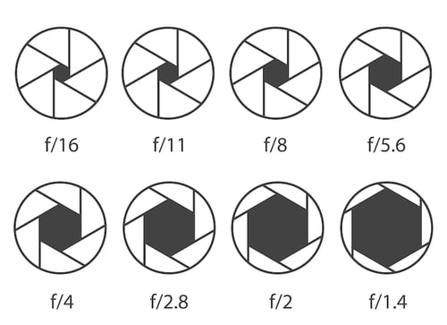 絞り（Aperture）