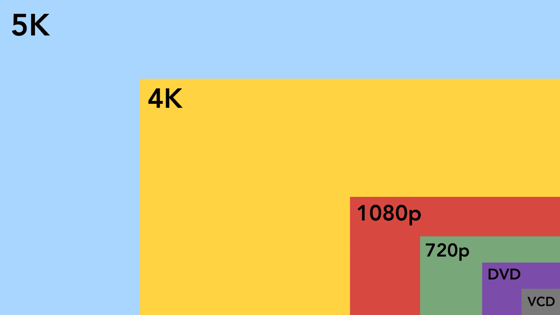resolution-and-aspect-ratio-of-video