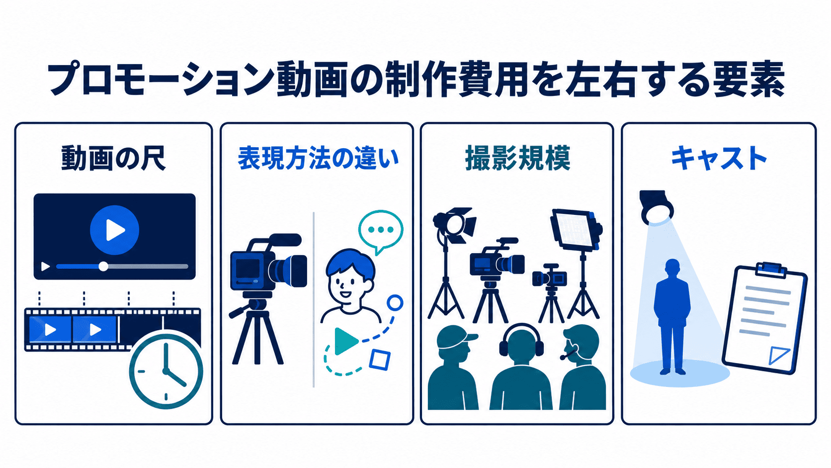 promotional-video-production-cost_2