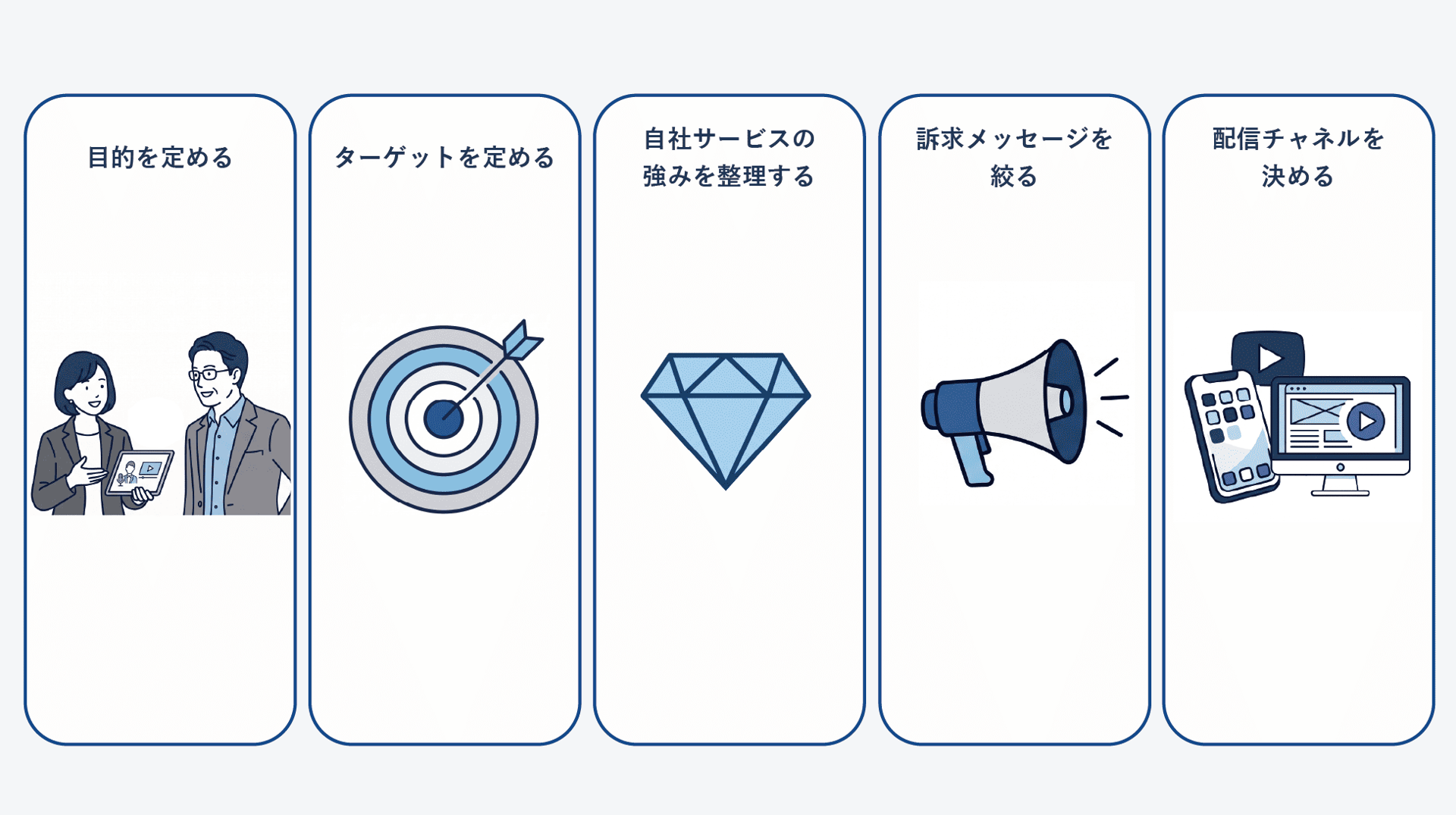 service-introduction-video-cases_01