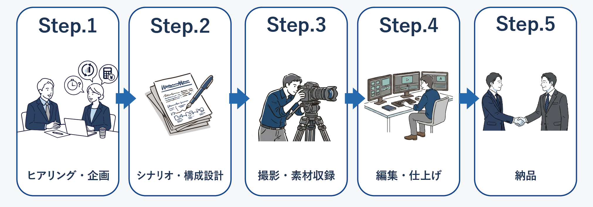 service-introduction-video-cases_02