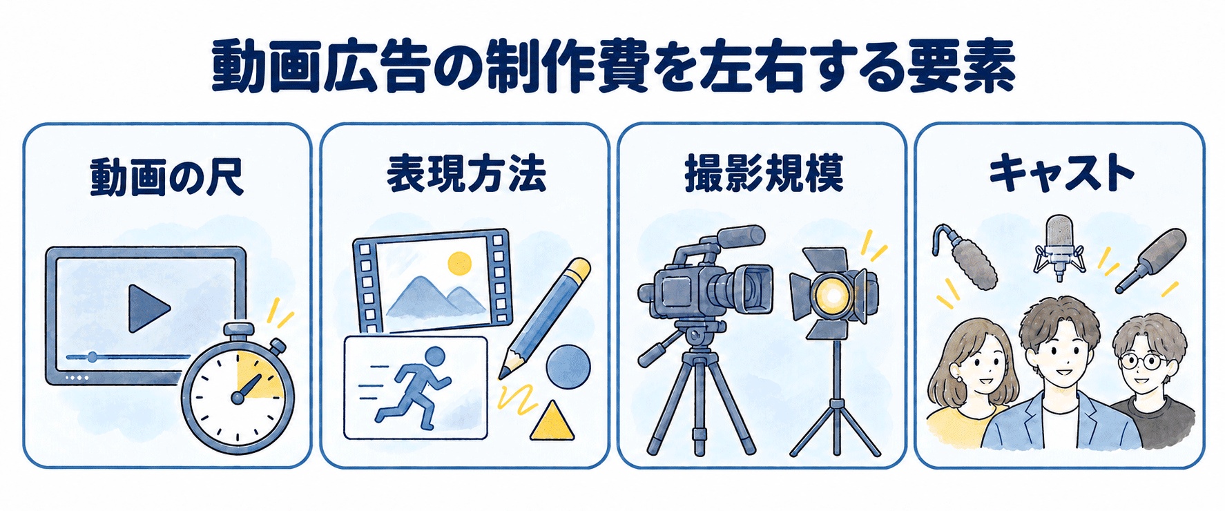 video-advertising-cost_2