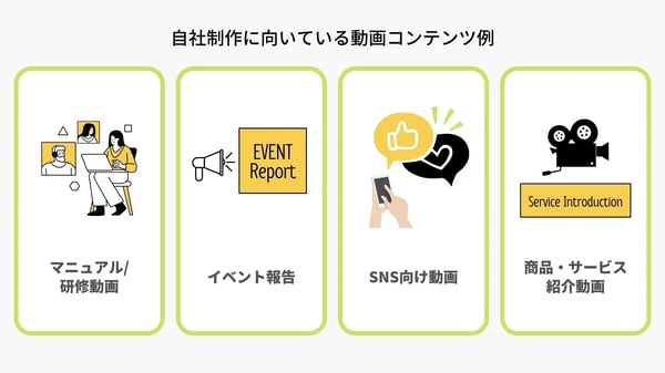 自社制作に向いているコンテンツ例