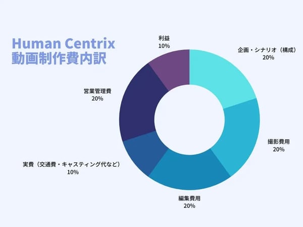 Human-Centrix-動画制作費内訳-_1_