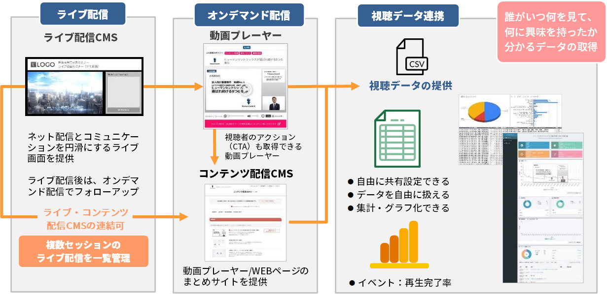オンライン配信ツール「SVPオンライン」とは