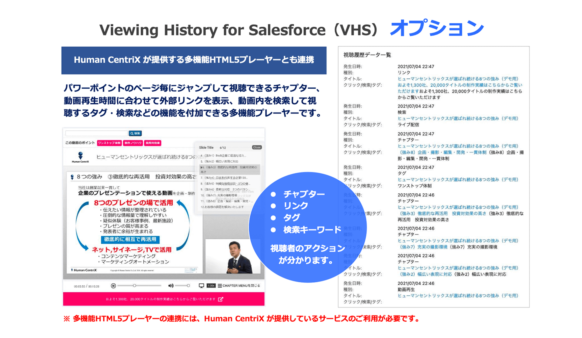 多機能HTML5プレーヤー