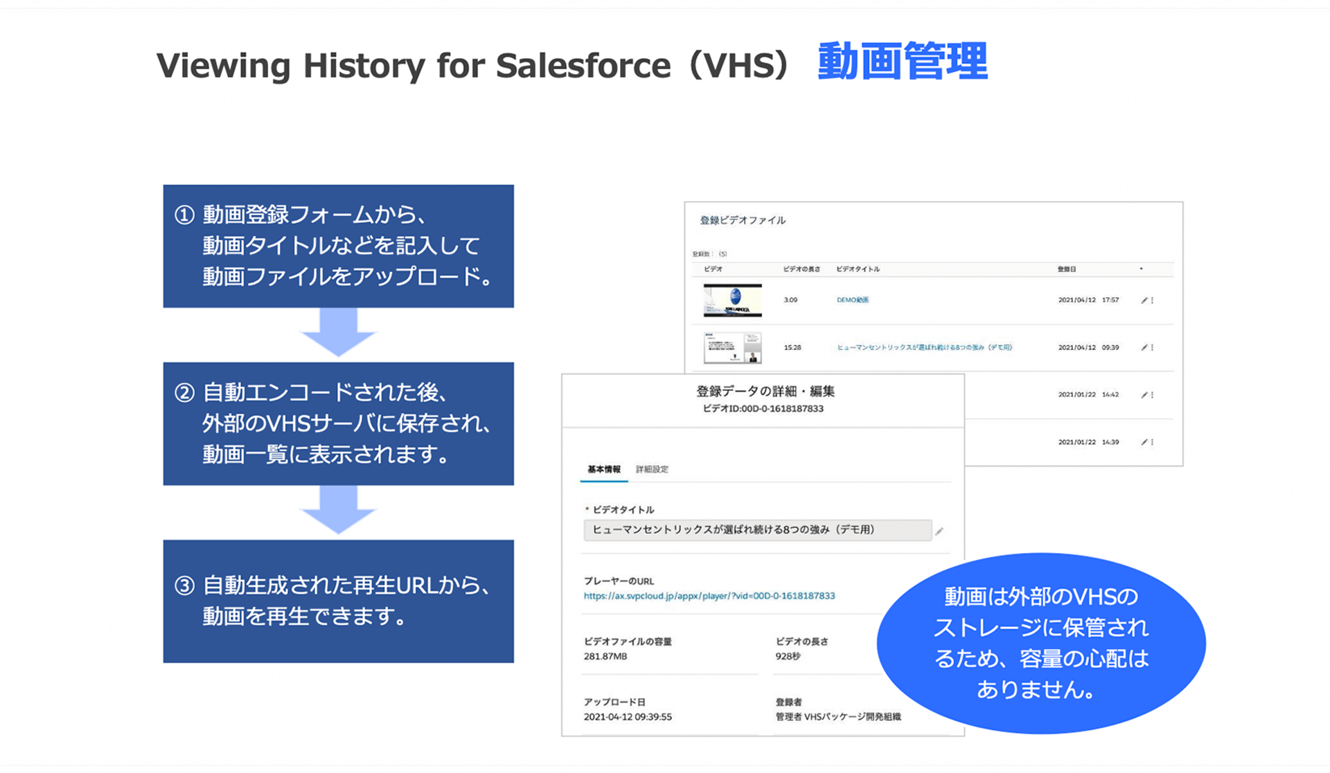 機能1： 動画管理機能