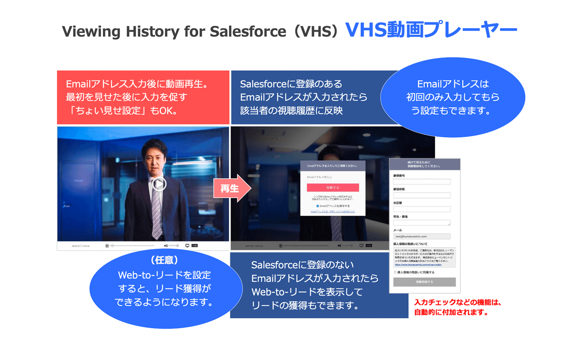 機能2： VHS動画プレーヤー