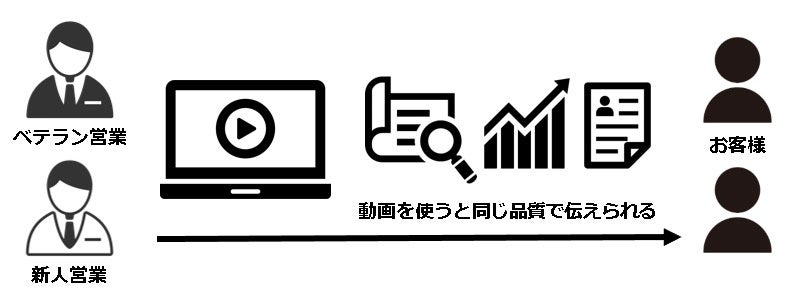 営業の販促ツールとして使いやすい