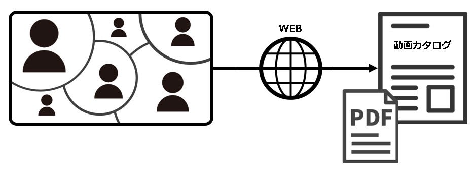 24時間、いつでも多くの人に情報を見てもらえる