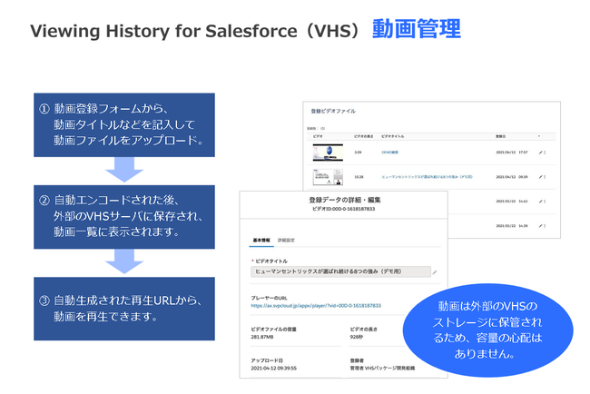 動画活用でSalesforce導入企業の営業活動を支援するAppExchange「Viewing History for Salesforce（VHS）」02