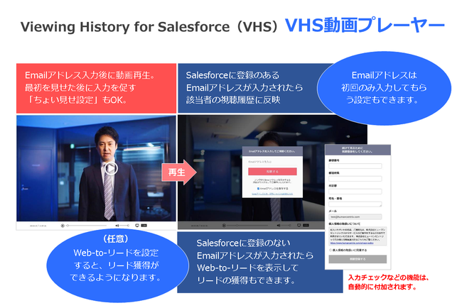 動画活用でSalesforce導入企業の営業活動を支援するAppExchange「Viewing History for Salesforce（VHS）」03