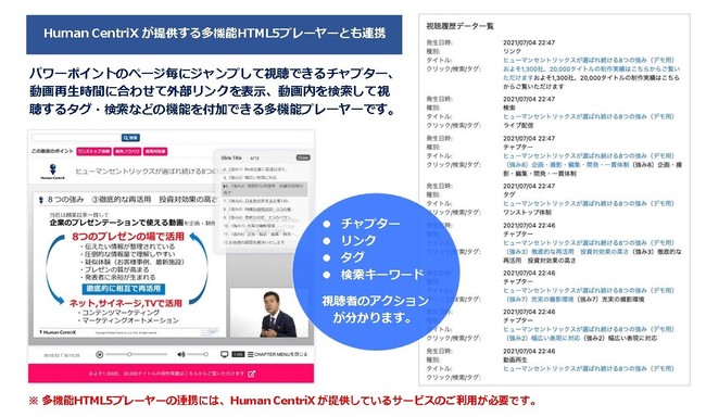 動画活用でSalesforce導入企業の営業活動を支援するAppExchange「Viewing History for Salesforce（VHS）」04