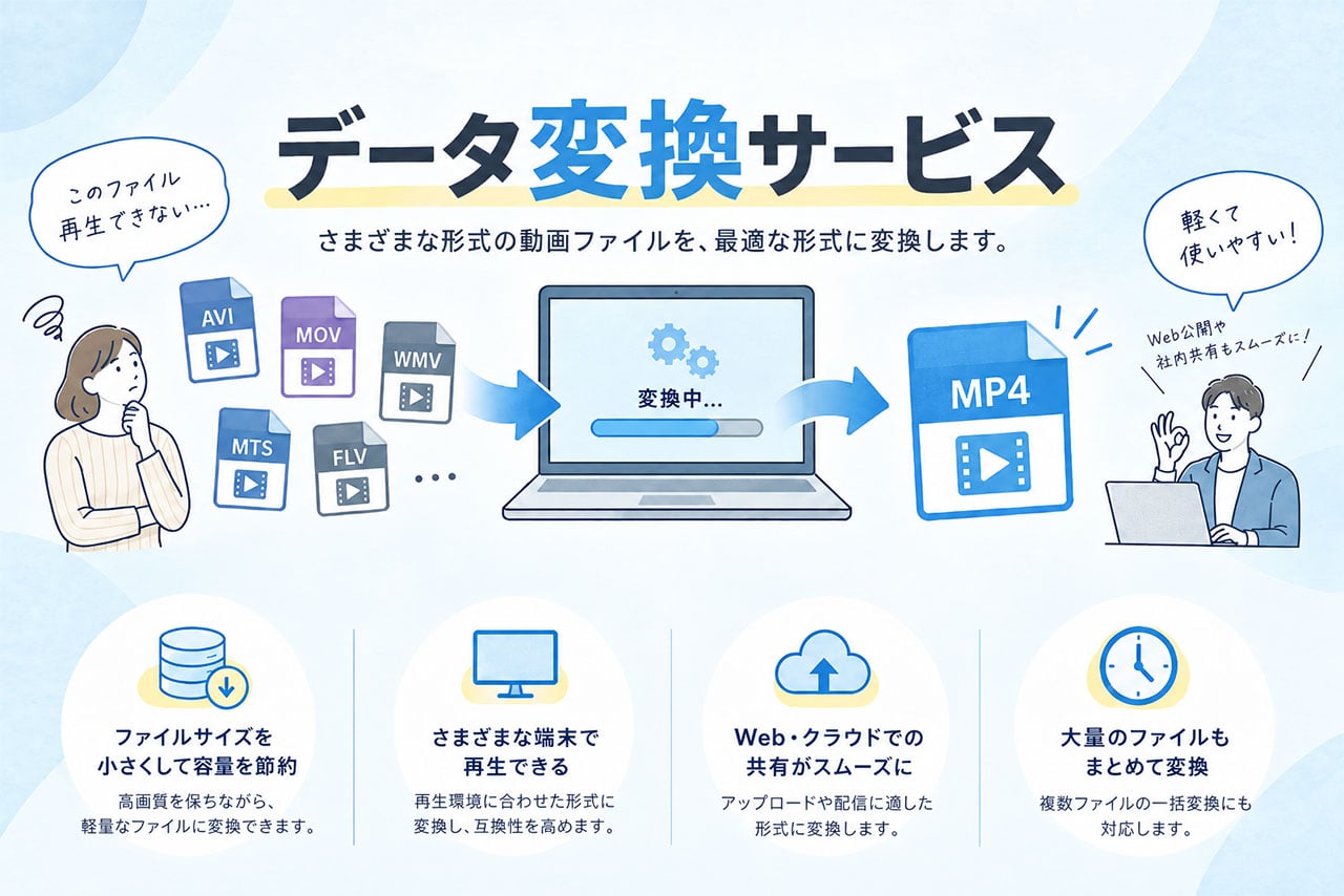 データ変換＆クラウド納品（ミディアム）