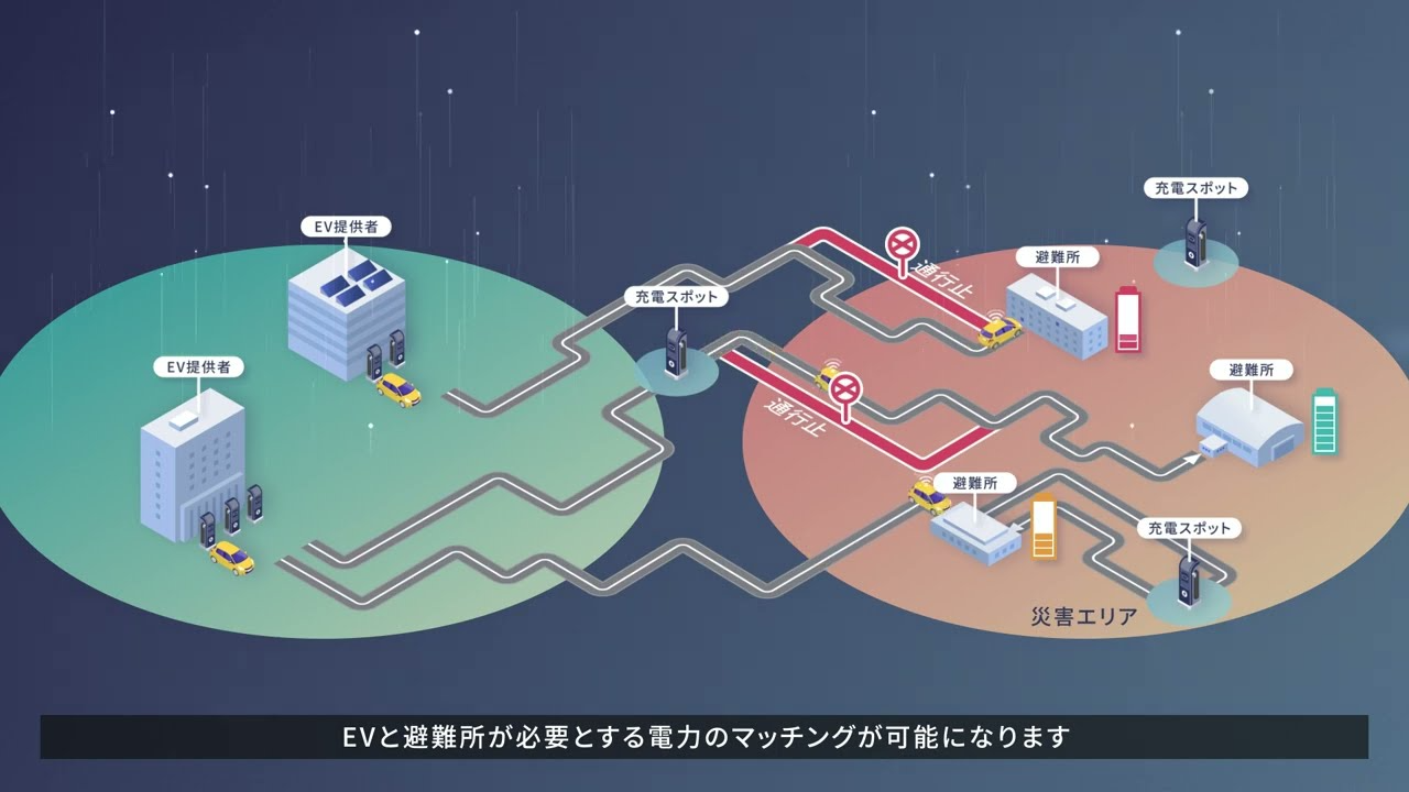 スマートレジリエンスネットワーク　取り組み紹介動画（EVマッチング編）