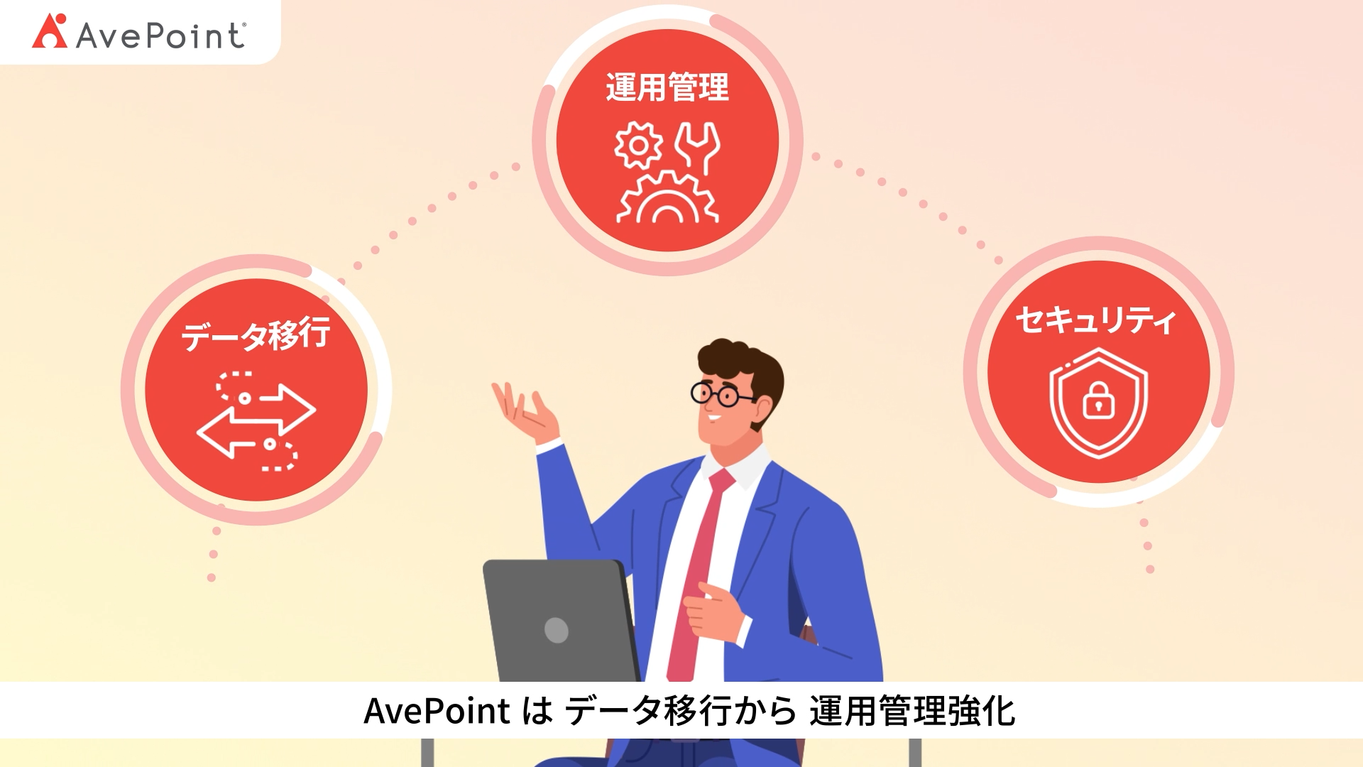 AvePoint 紹介動画